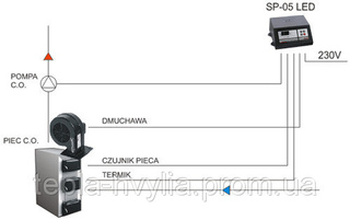 Комплект контроллер KG Elektronik SP-05 LED + турбина DP-02