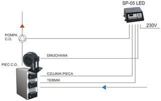 Контролер KG Elektronik SP-05 LED